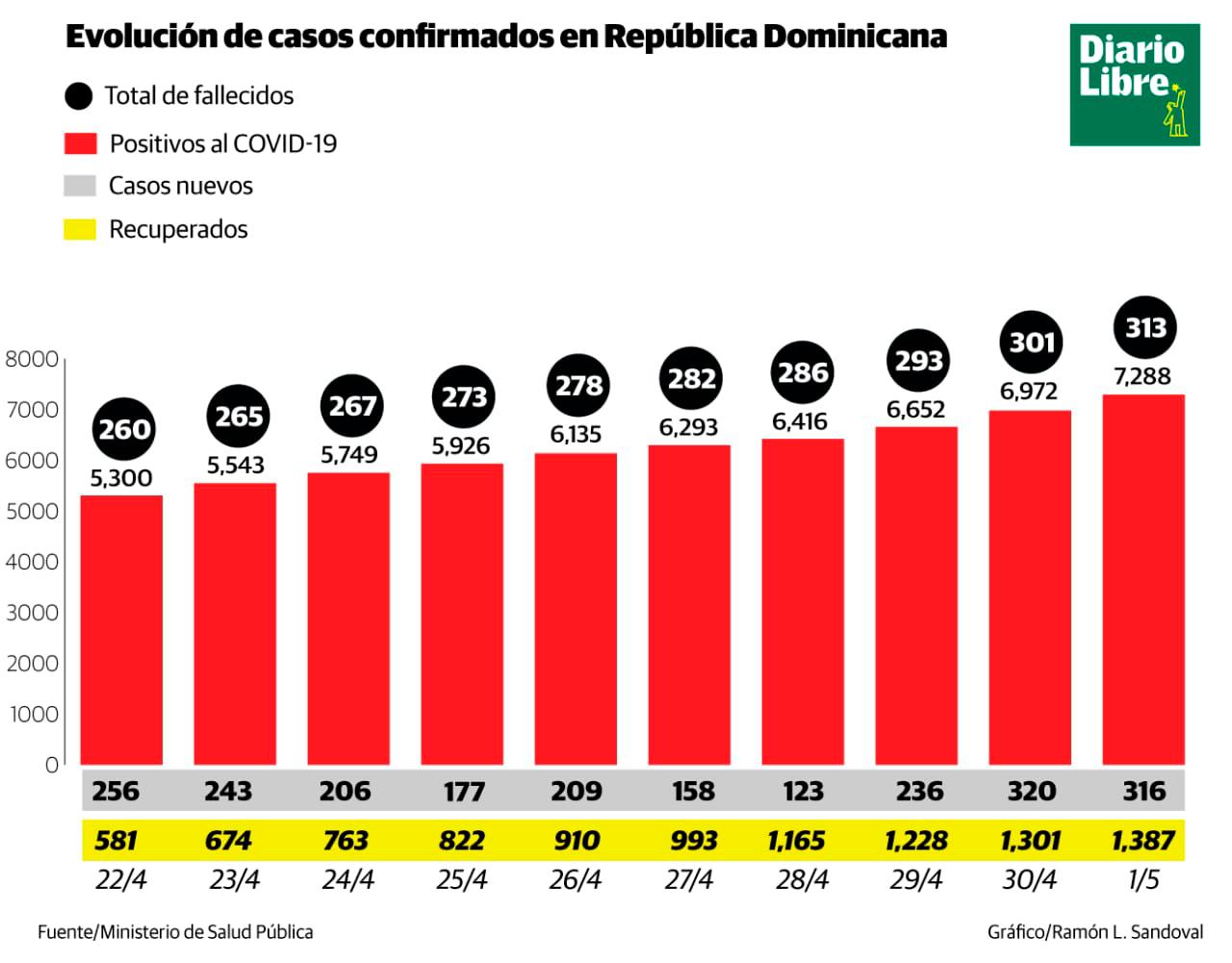 Infografía