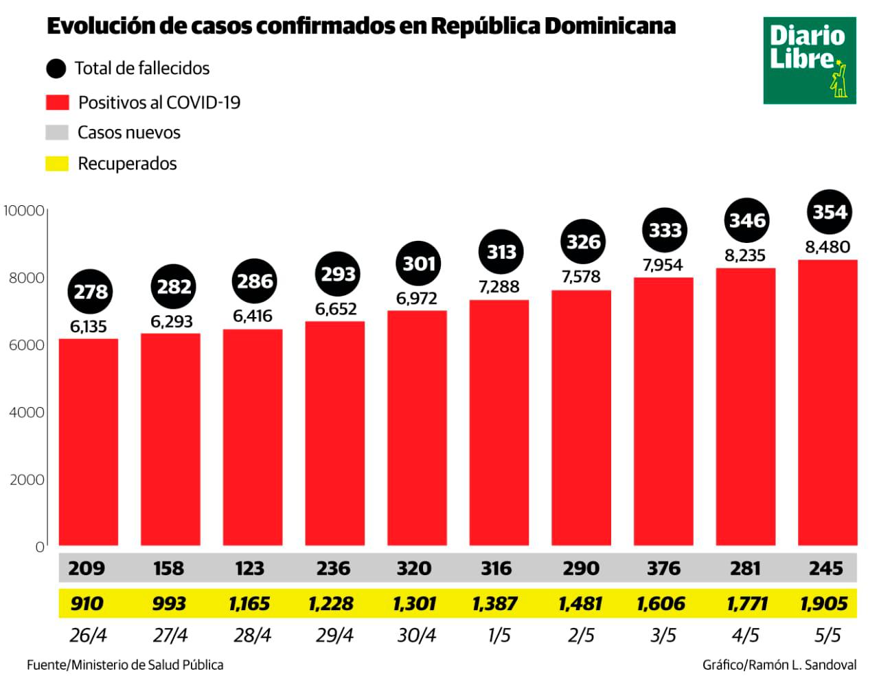 Infografía