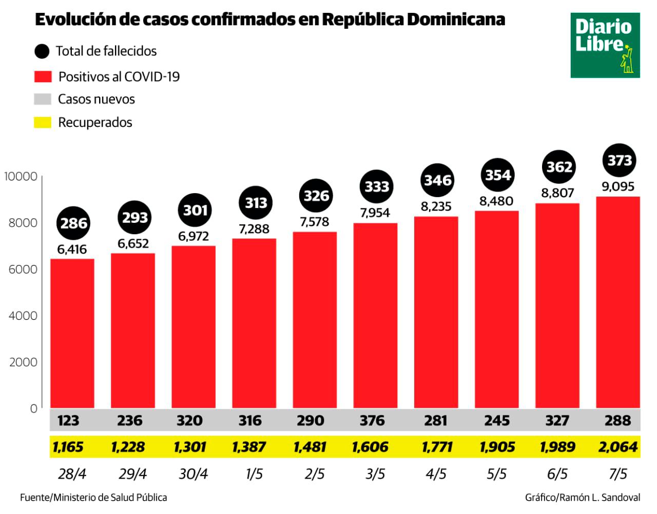 Infografía