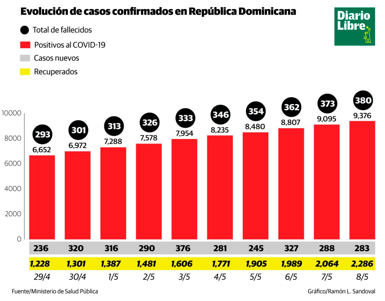 Infografía