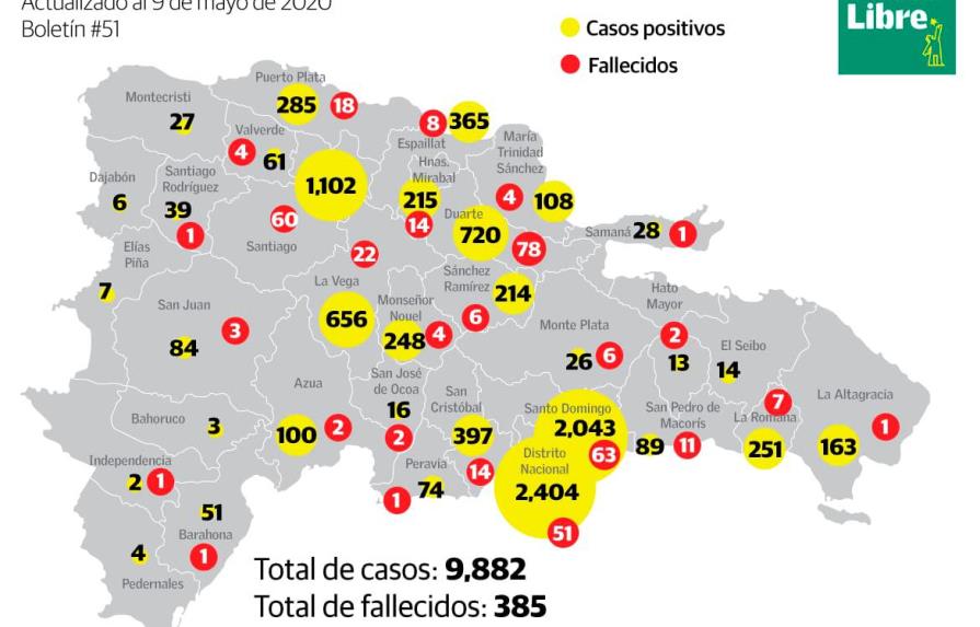 República Dominicana registra la cifra más alta de contagios por coronavirus en 24 horas