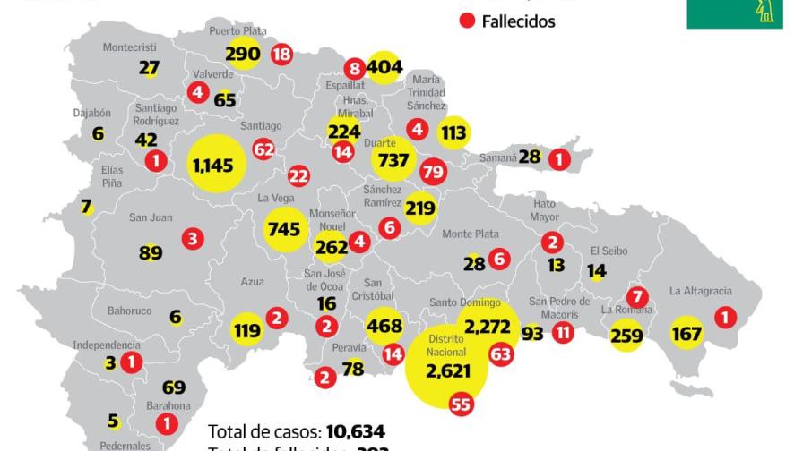Hay cinco provincias sin fallecimientos por coronavirus