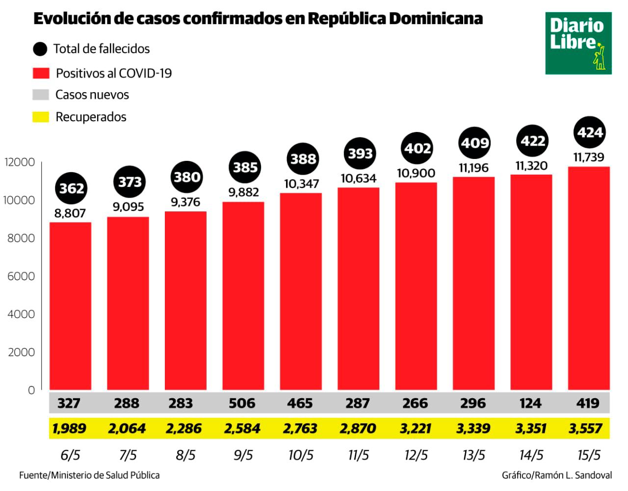 Infografía