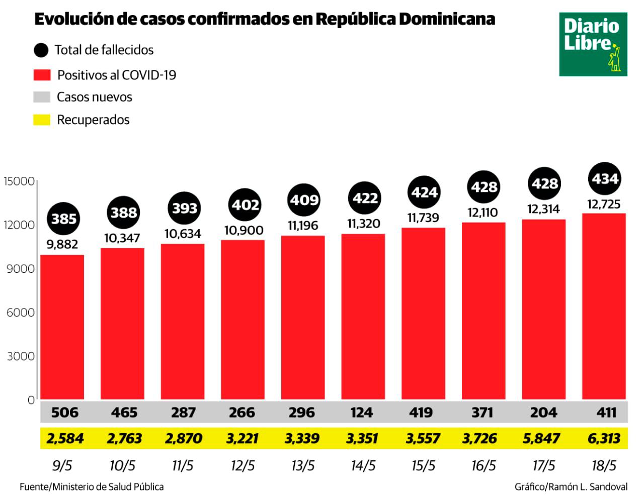 Infografía