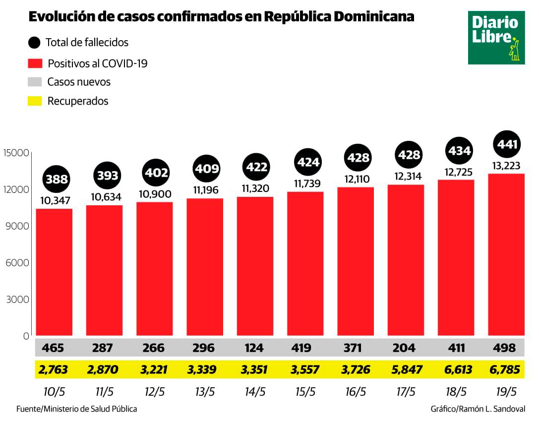 Infografía