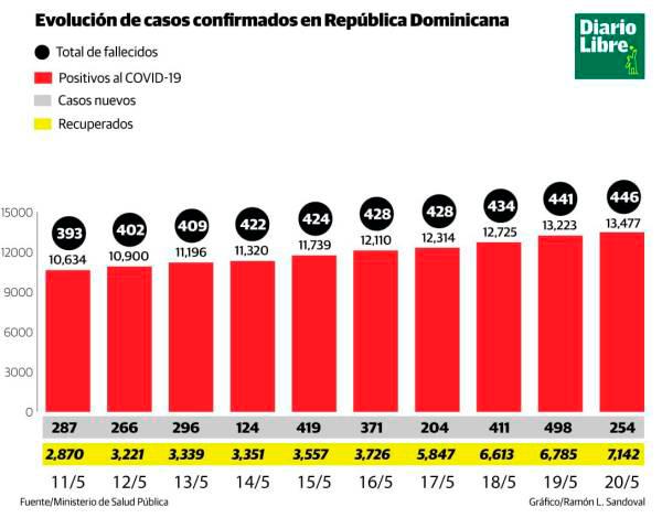 Infografía