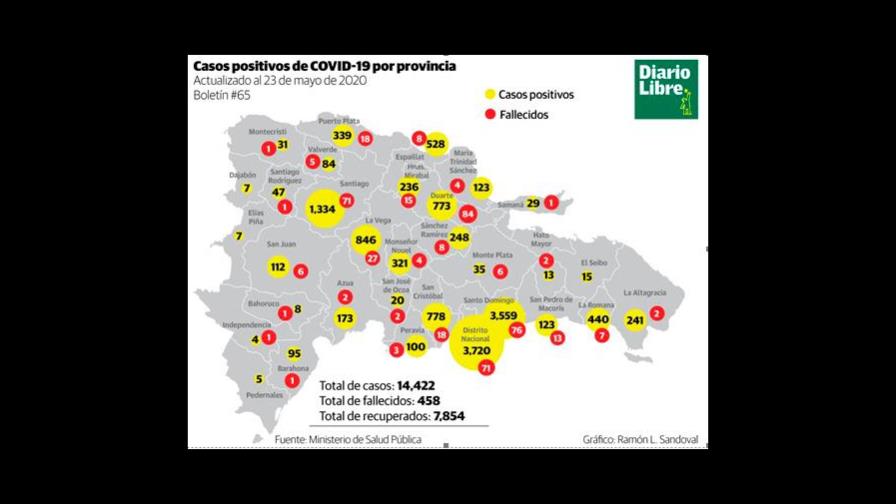 Solo el 1.75% de la población del DN ha sido sometida a pruebas de coronavirus 