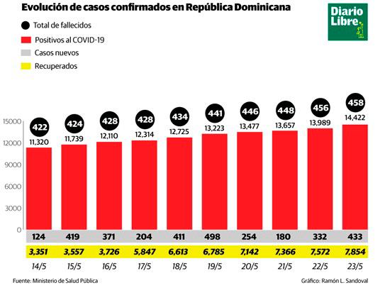 Infografía