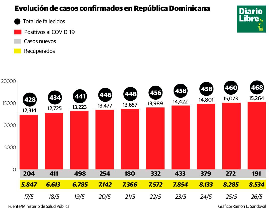 Infografía