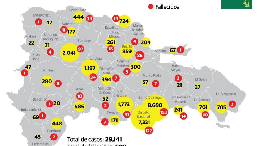 RD posee un 55% de ocupación hospitalaria por COVID-19