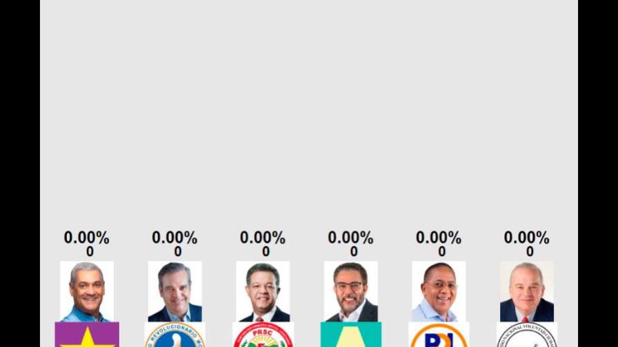 Junta Central Electoral emitirá boletines con resultados de elecciones a partir de las 8:30 Junta Central Electoral emitirá boletines con resultados de elecciones a partir de las 8:30