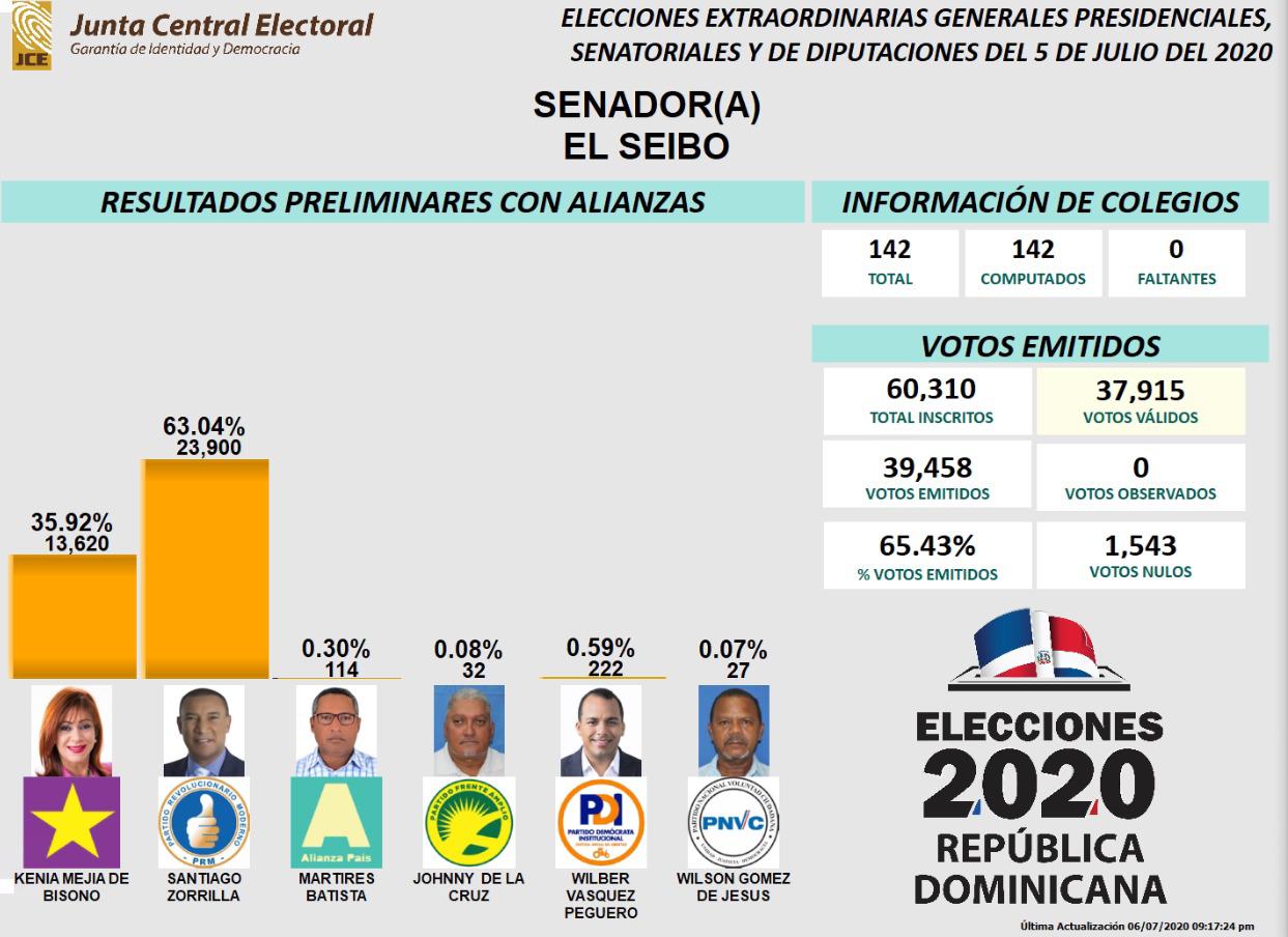 Resultados preliminares en El Seibo.