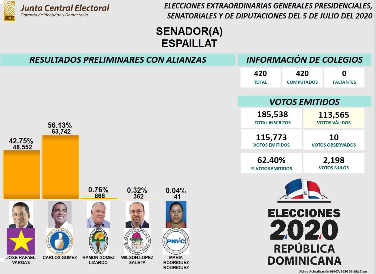 Infografía