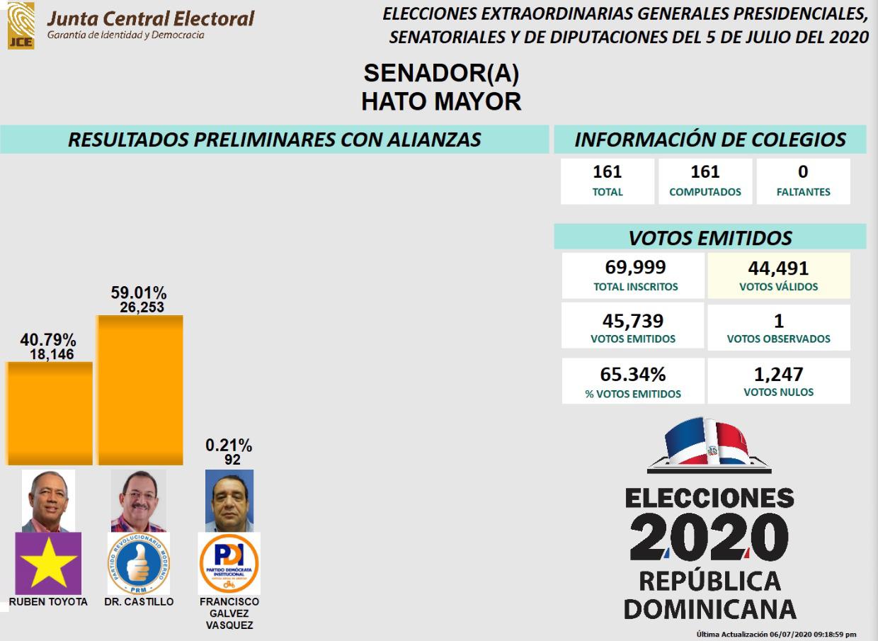 Infografía