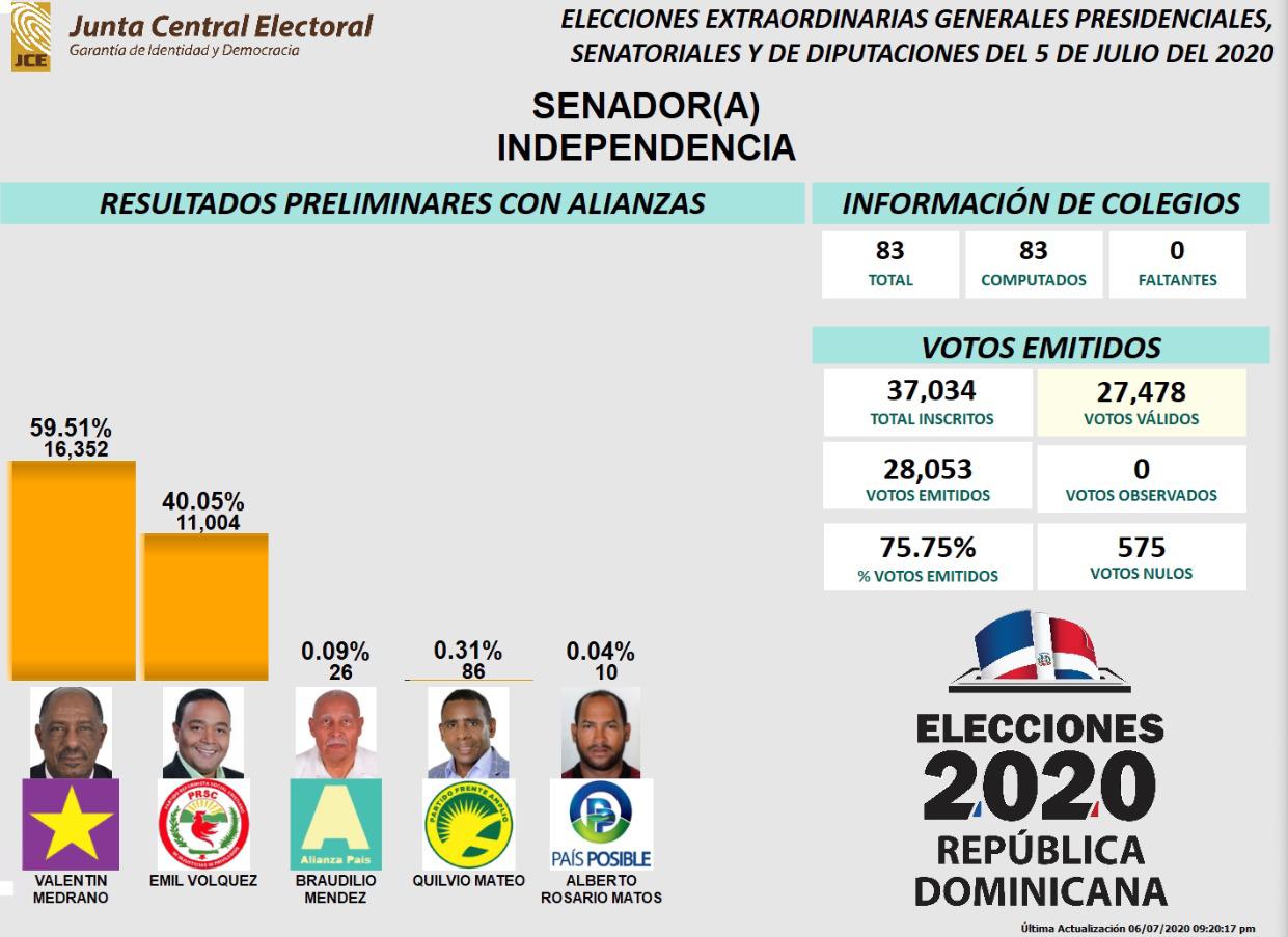 Infografía