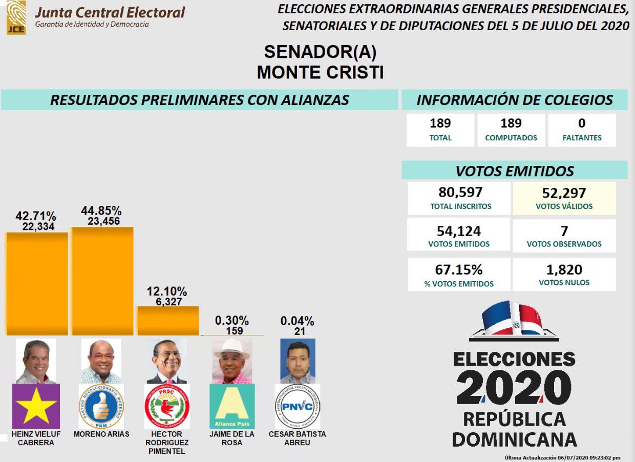 Infografía