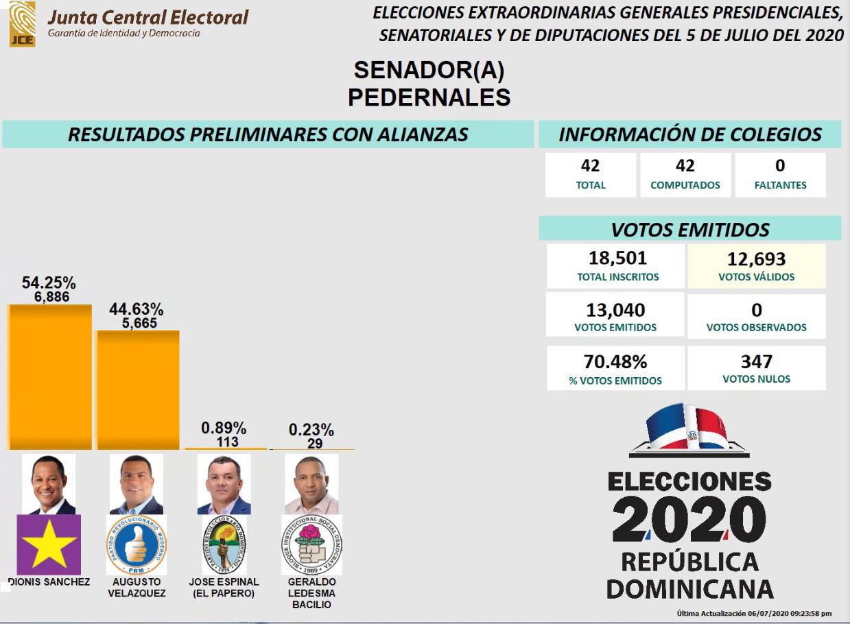 Infografía