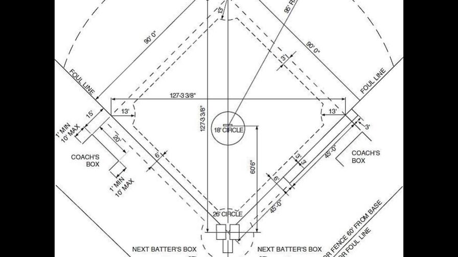 Reglas de béisbol: límites que determinan fair o foul 