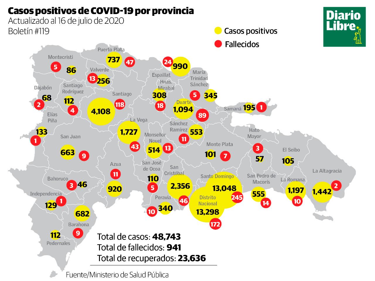 Infografía