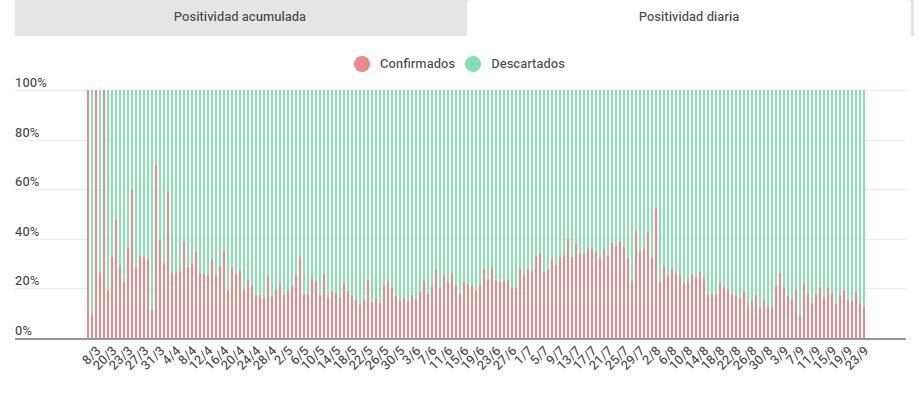 El pico de contagios de COVID-19 en RD se habría dado entre junio y julio