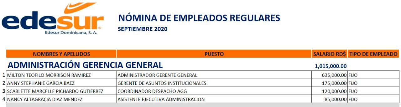 Nómina de Edesur del mes de septiembre.