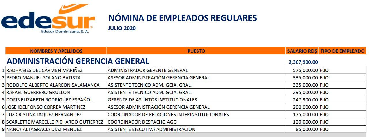 Nómina de Edesur del mes de julio.