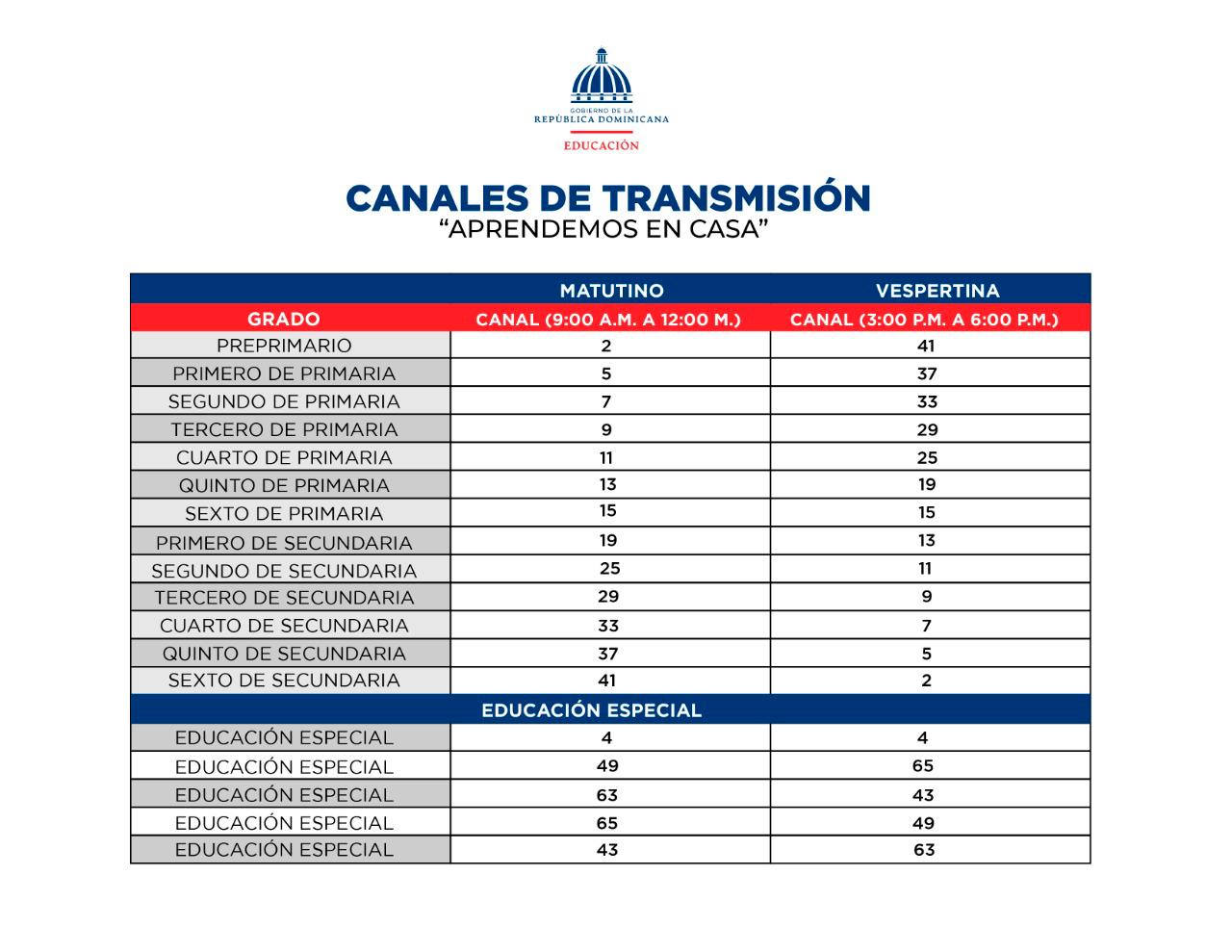 Programación de clases a distancia por televisión dadas a conocer por el Minerd.