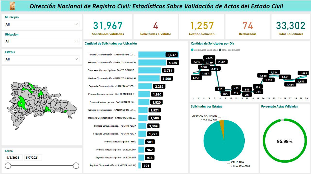 Infografía