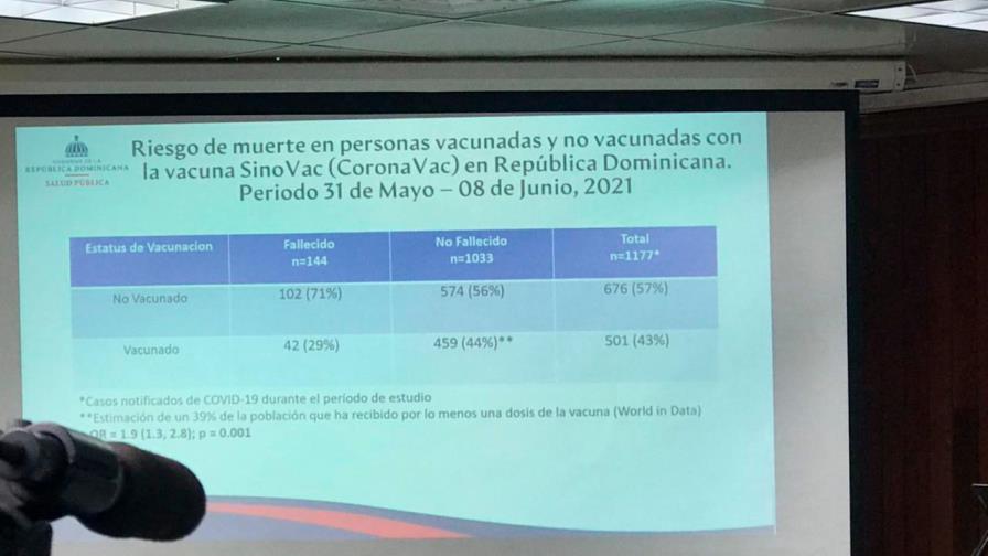 Análisis de Salud Pública indica personas que no se vacunan tienen el doble de posibilidades de morir de COVID-19