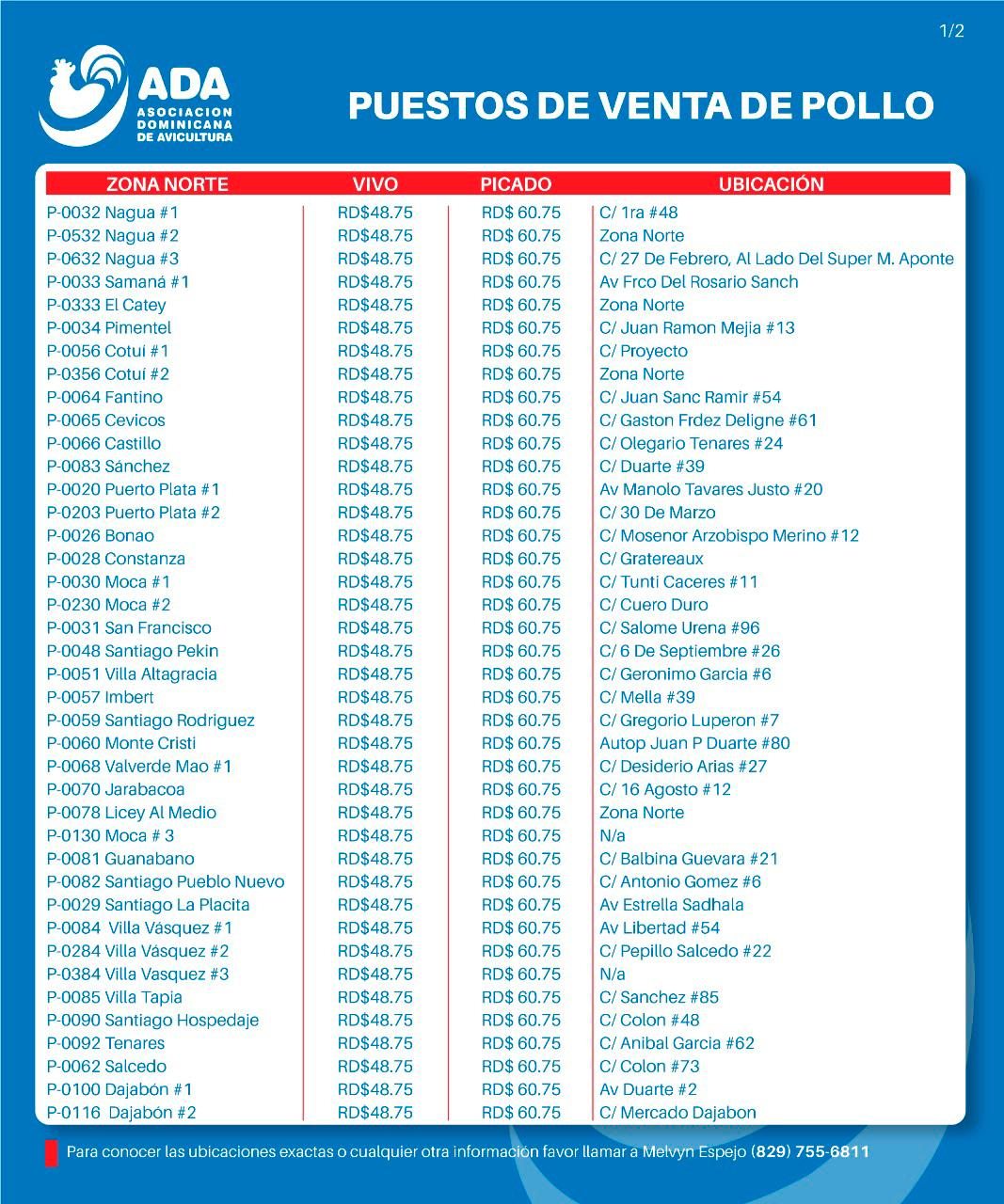 Parte de los puestos de ventas de la carne de pollo.