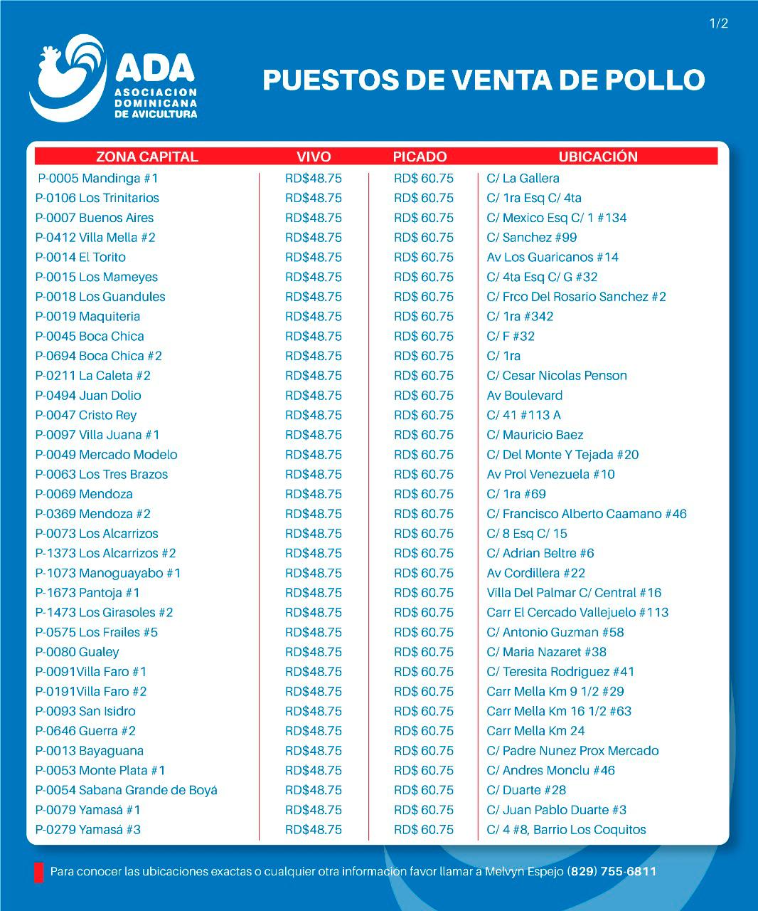 Parte de los puestos de ventas de la carne de pollo.