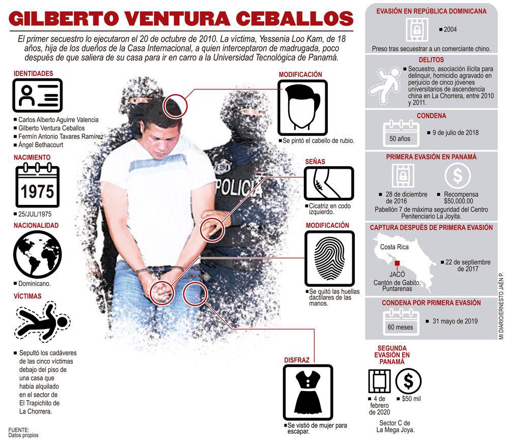 Infografía