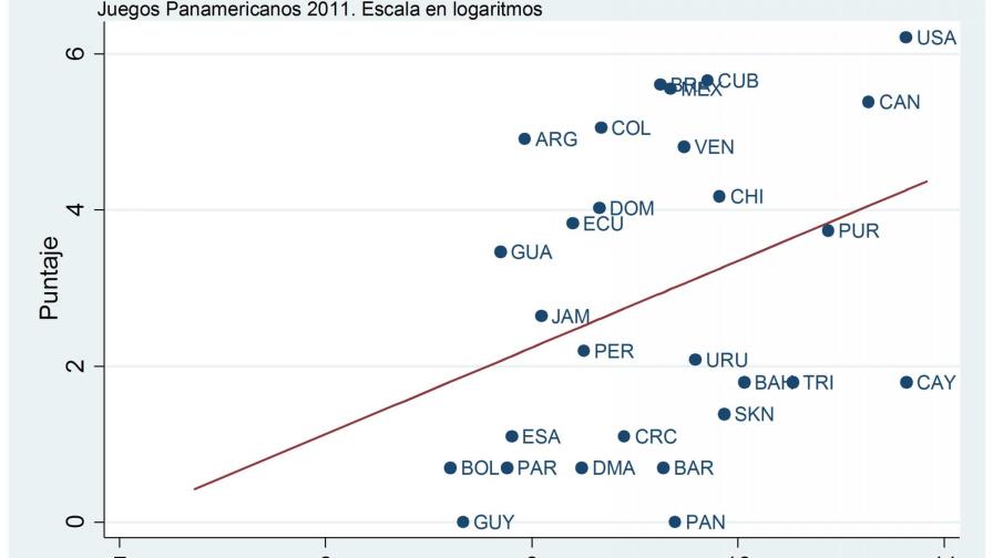 Pronósticos en los Juegos Panamericanos 2015 Pronósticos en los Juegos Panamericanos 2015