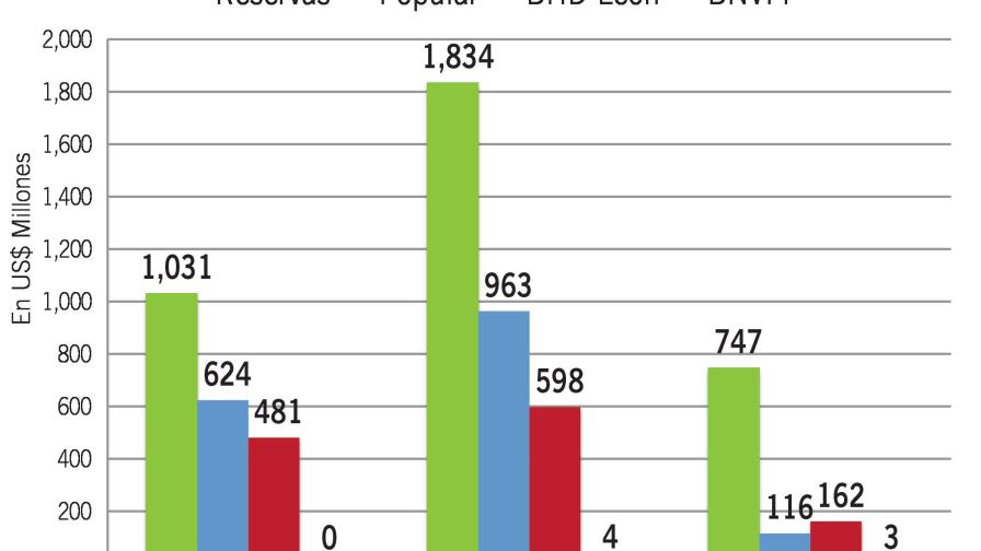 Retos del Bandex ante actual situación deficitaria del BNV