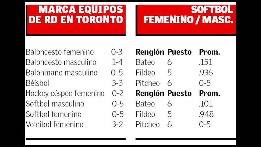 El softbol dominicano enfrenta dura tarea