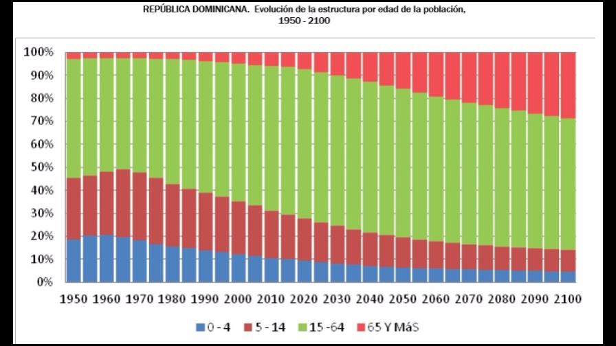 República Dominicana alcanzará los 10 millones de habitantes el 15 de septiembre