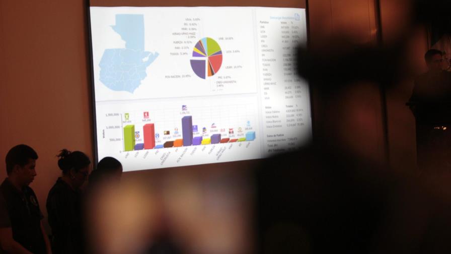 Tribunal Electoral de Guatemala, sin fecha para dar resultados de comicios