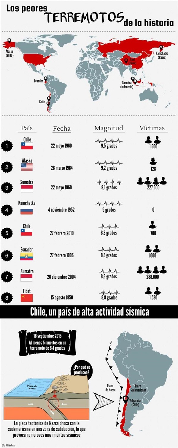 Infografía