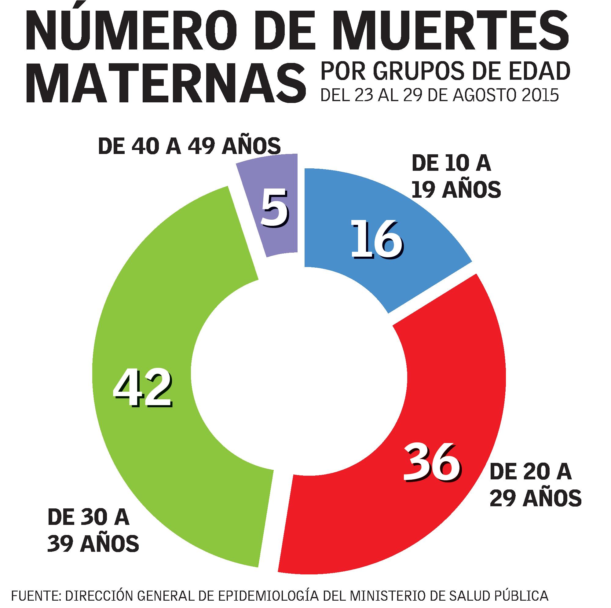 Infografía