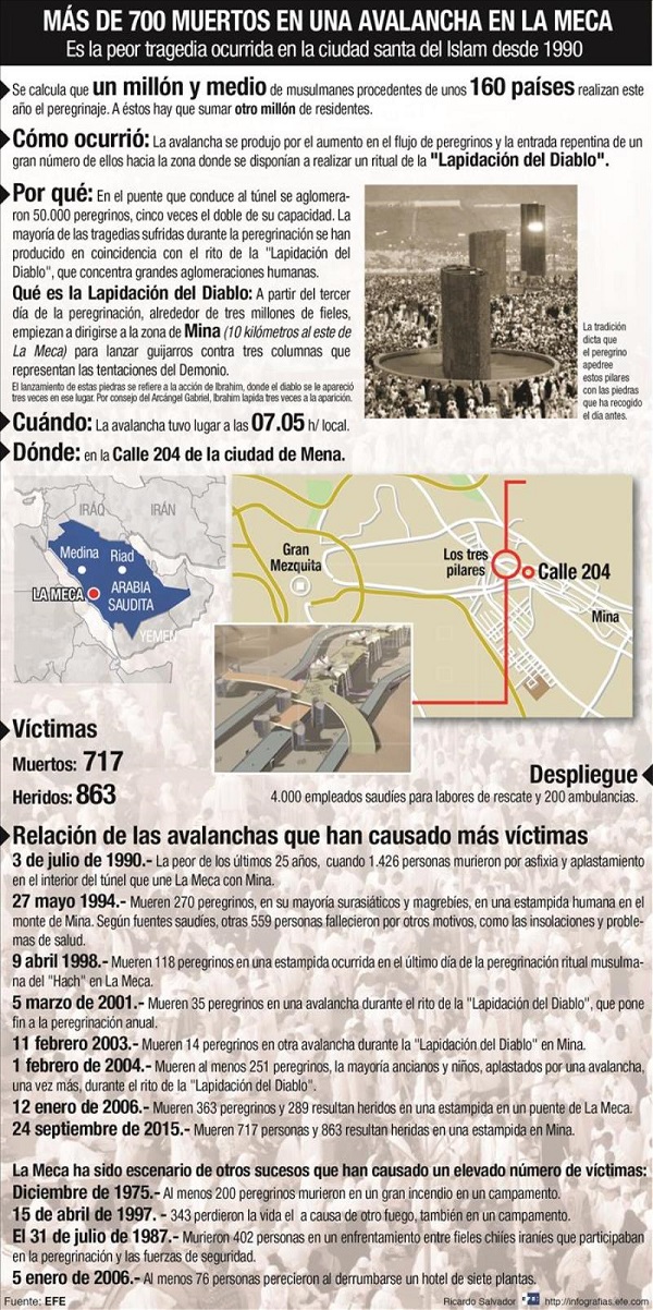 Infografía