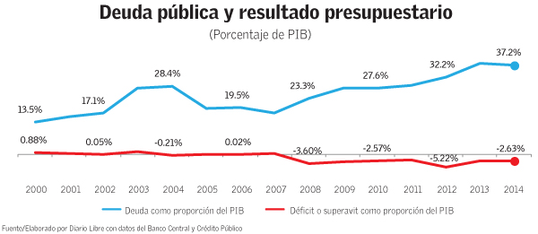 Infografía