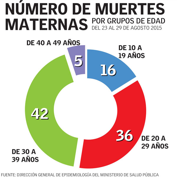 Infografía