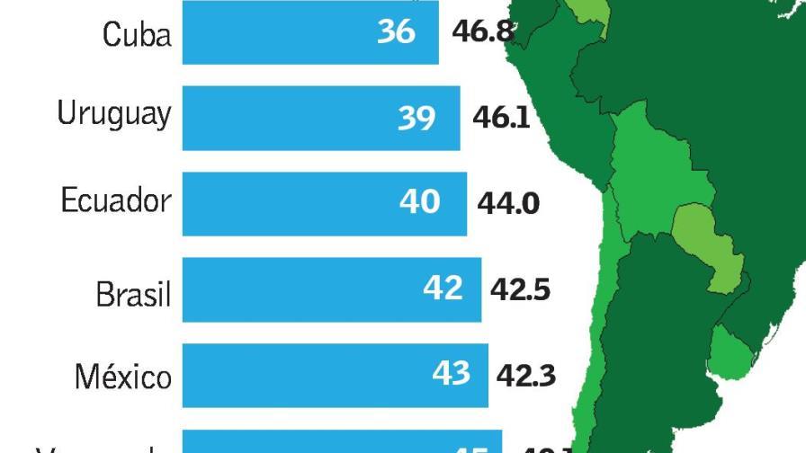 República Dominicana es el peor país de América para morir