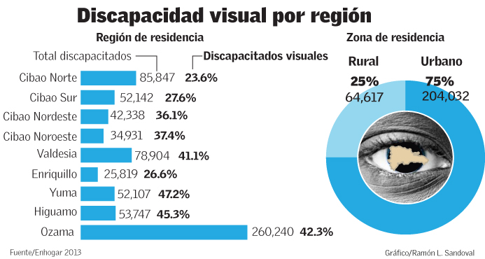 Infografía