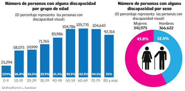Infografía