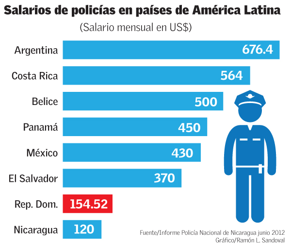 Infografía