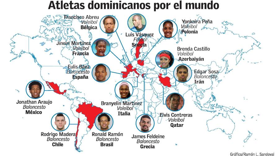 El portafolio exportador de atletas criollos alcanza remotos rincones del planeta