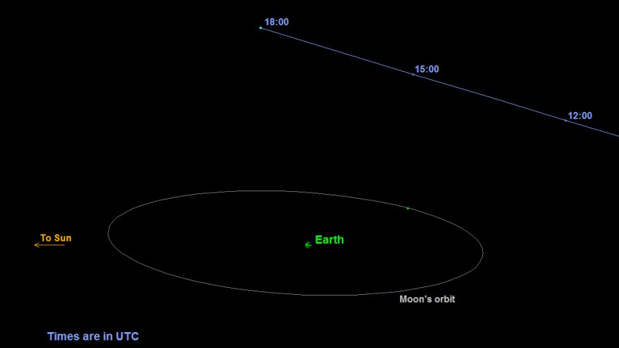 Un asteroide pasará cerca de la Tierra en Halloween