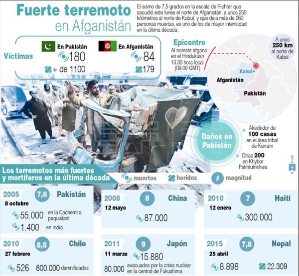 Infografía