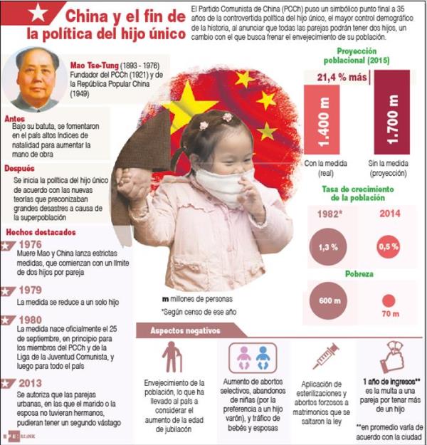 Infografía